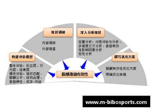 bibo必博球员薪资评估与激励机制研究