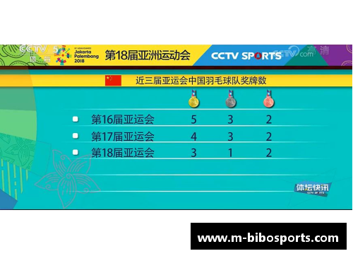 bibo必博2023亚运会国羽的辉煌战绩：4金3银2铜成最大赢家 - 副本 (2)
